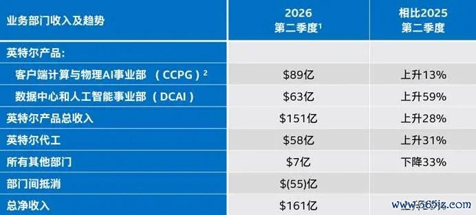 表