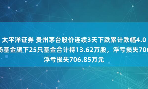 太平洋证券 贵州茅台股价连续3天下跌累计跌幅4.02%,鹏扬基金旗下25只基金合计持13.62万股,浮亏损失706.85万元